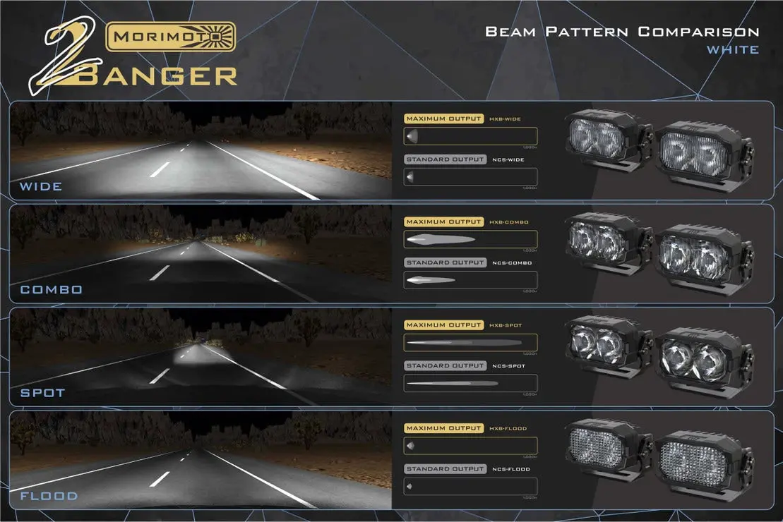 Morimoto 2Banger Led Pods: Ncs 12