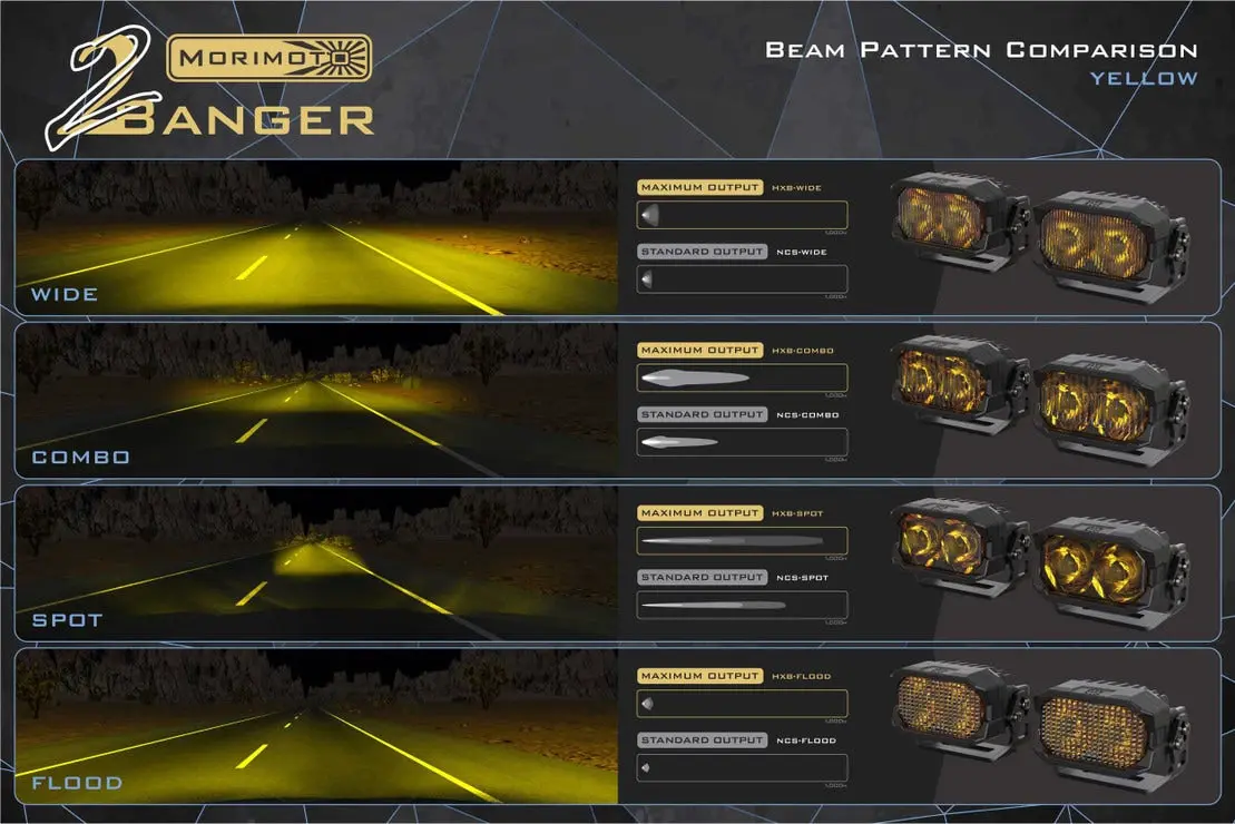Morimoto 2Banger Led Pods: Ncs 13