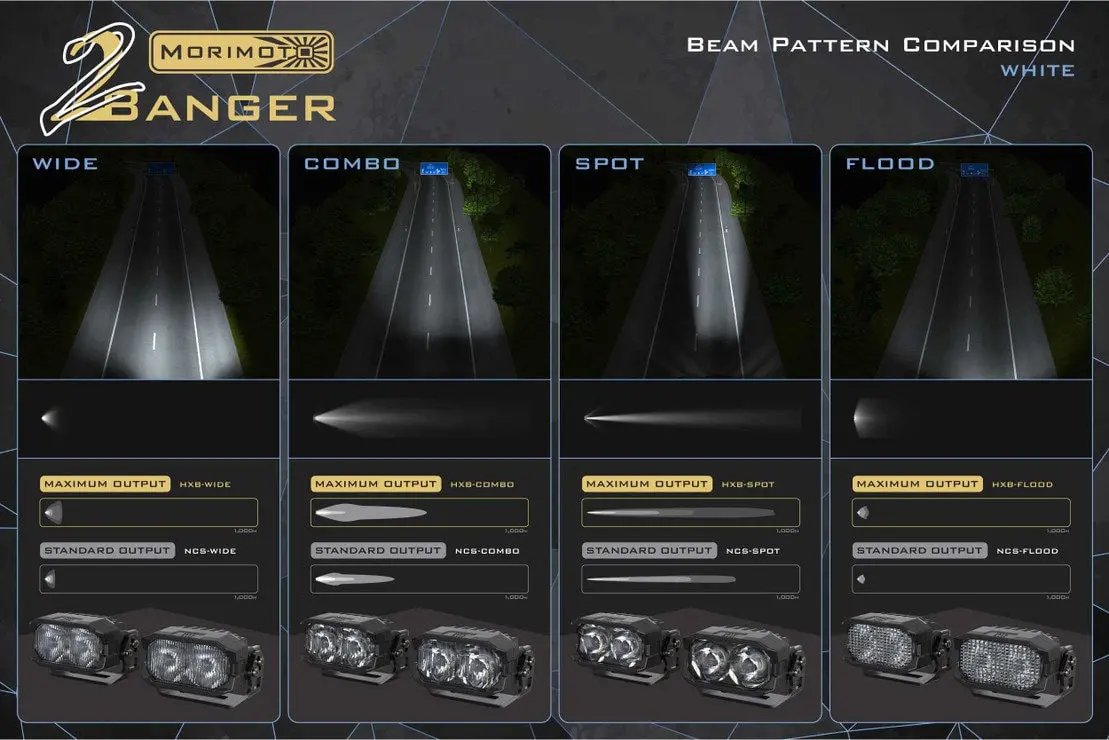 Morimoto 2Banger Led Pods: Ncs 14