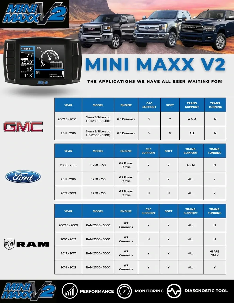 Mini Maxx Tuner-V2 Dpf/Def/Egr Delete Tuner For 2015-2016 6.6L Duramax 2
