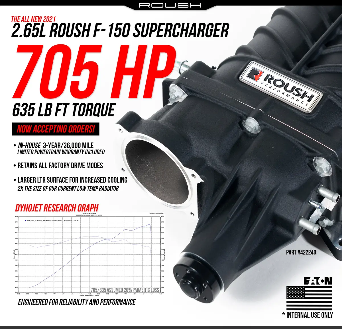 Roush 2021-2026 F-150 Supercharger Kit - 705Hp - 422240 1