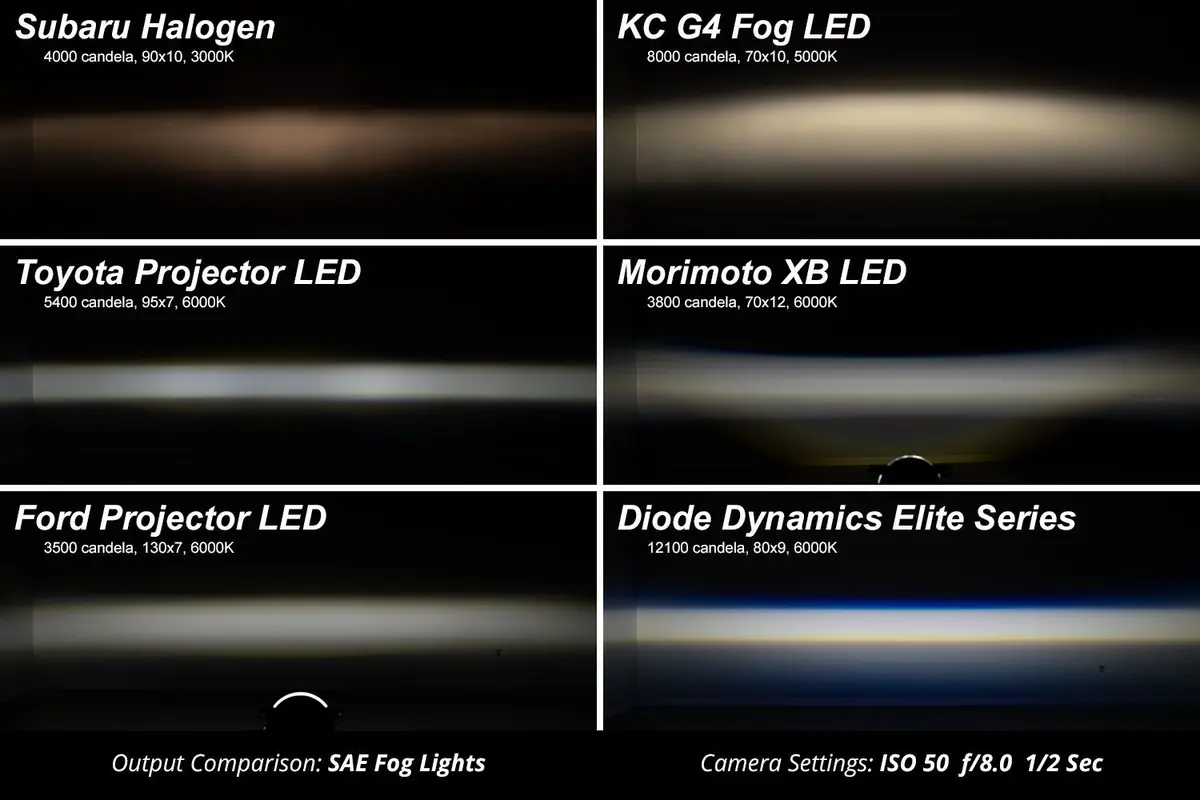 Elite Series Type B Fog Lamps For Toyota (Pair) 3