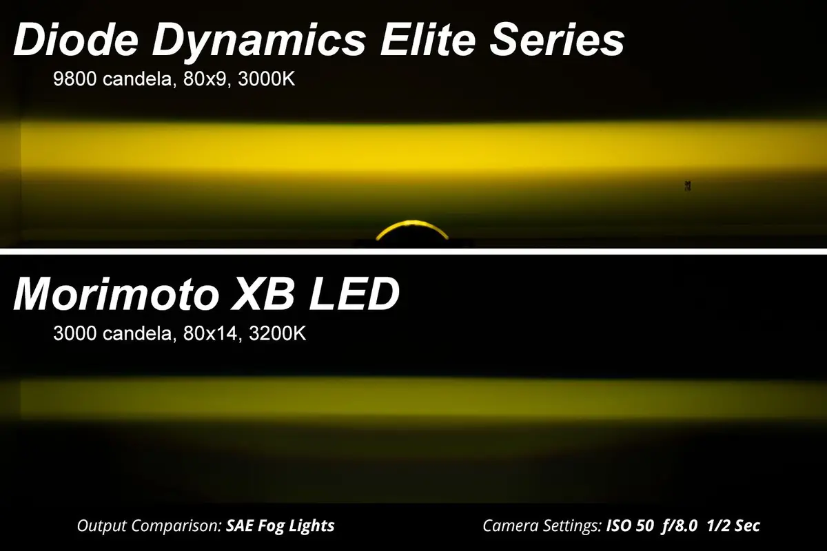 Elite Series Type B Fog Lamps For Toyota (Pair) 4