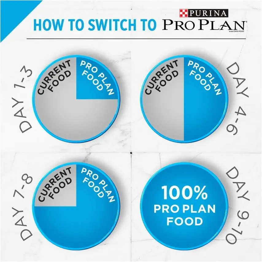 Purina Pro Plan Focus Large Breed Puppy Formula Dry Dog Food 2