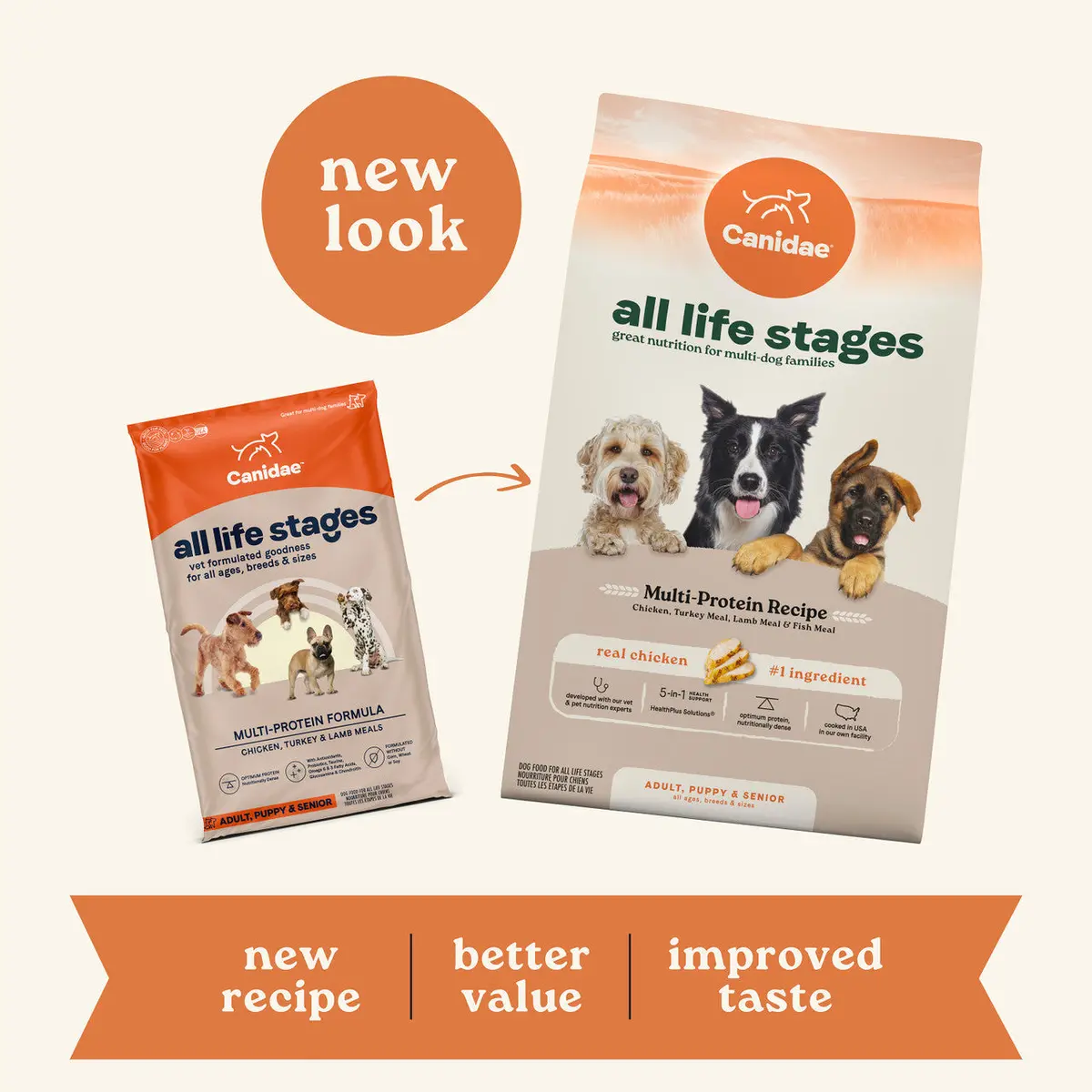 Canidae All Life Stages Dry Dog Food Multi-Protein Recipe 3