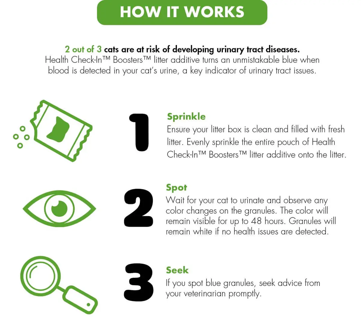 World's Best Introducing Health Check-In™ Boosters™ 2