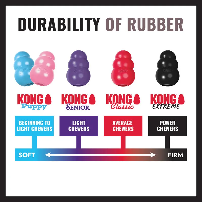 Kong Extreme Ball Dog Toy 2