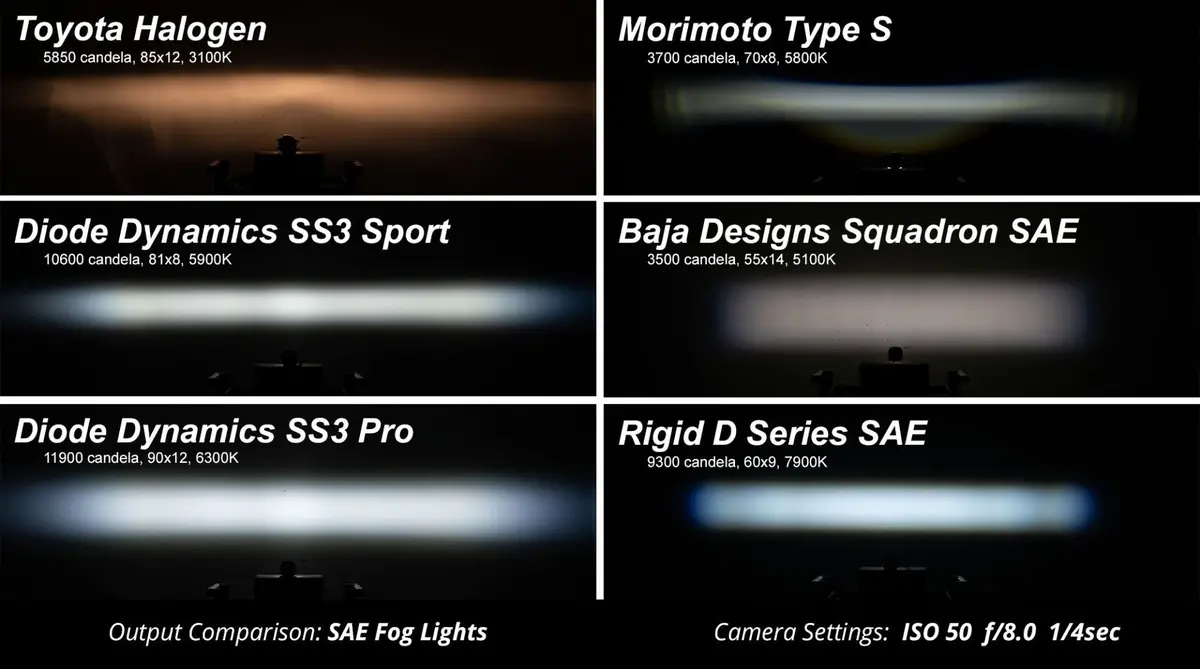 Ss3 Sae Type Ys Fog Light Kit - Subaru Ascent / Wrx / Brz 4
