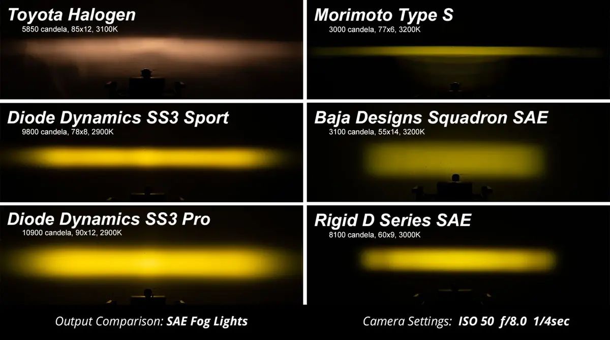 Ss3 Sae Type Ys Fog Light Kit - Subaru Ascent / Wrx / Brz 5