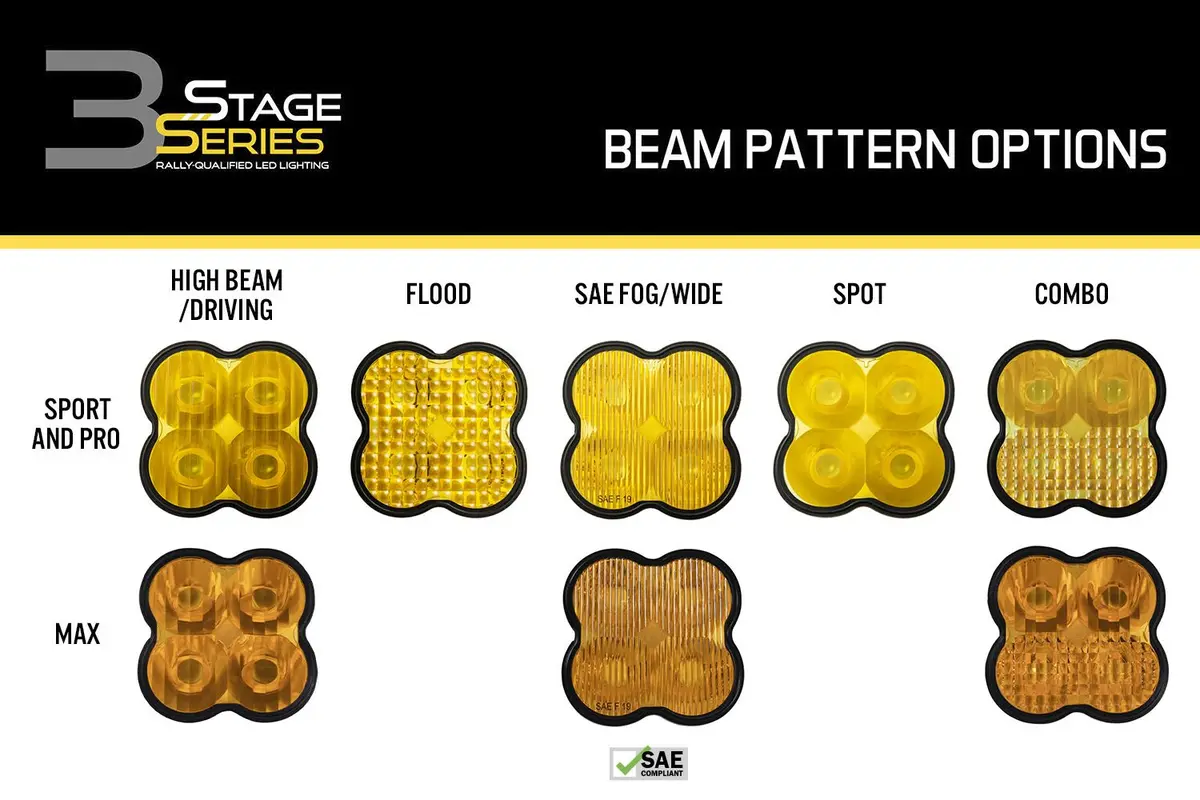 Diode Dynamics Yellow Replacement Lens Kits For Ss3 Pods (Sold In Singles) 1